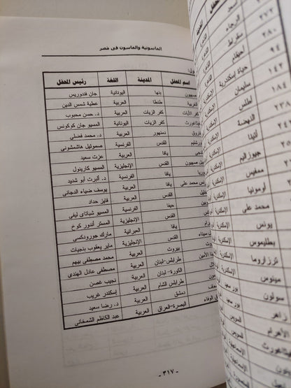 الماسونية والماسون فى مصر 1798 - 1964 / وائل إبراهيم الدسوقى  - ملحق بالصور