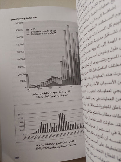 النموذج النرويجى .. إدارة المصادر البترولية / فاروق القسم