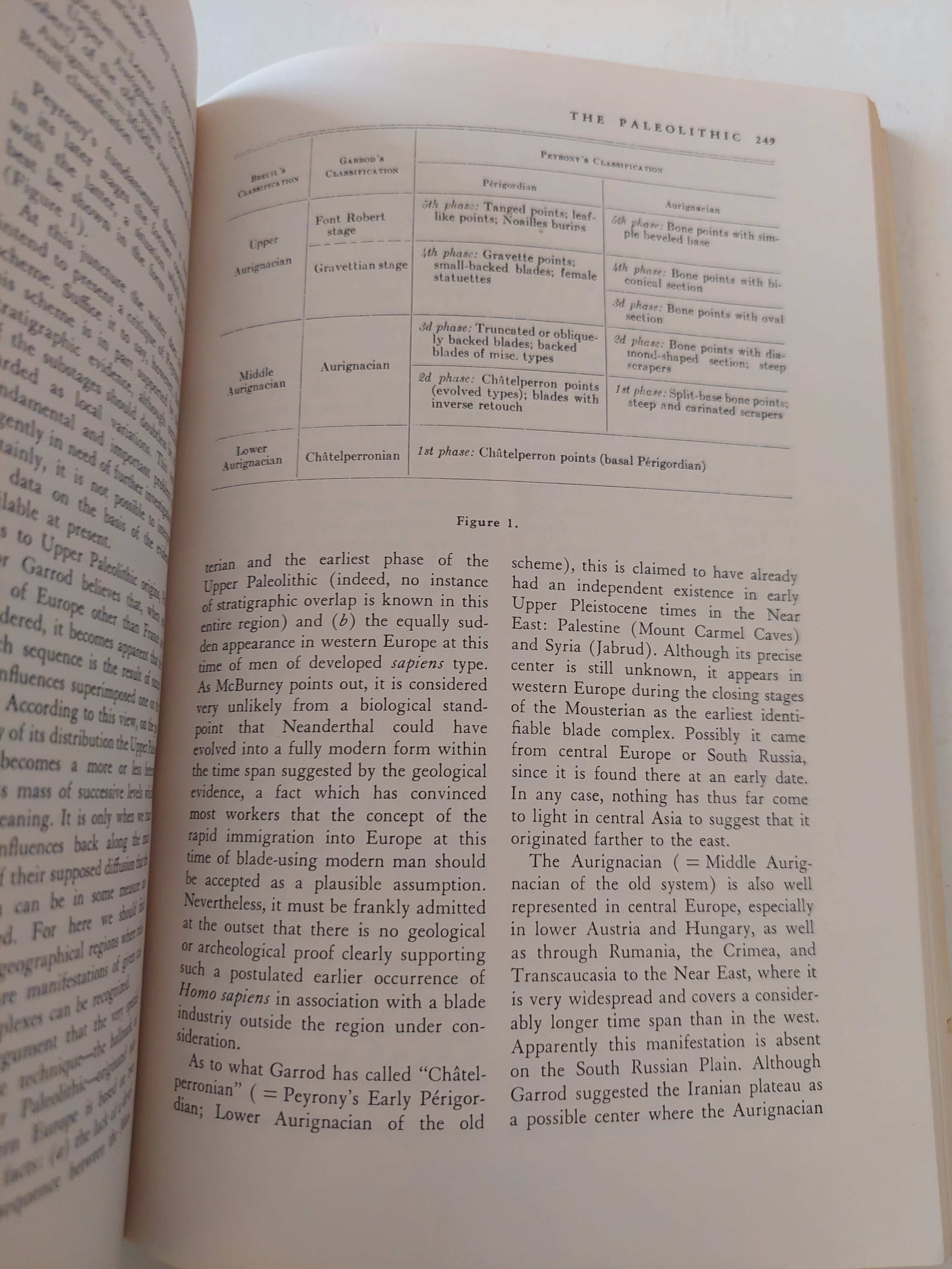 Physical anthropology and archaeology / Peter B. Hammond
