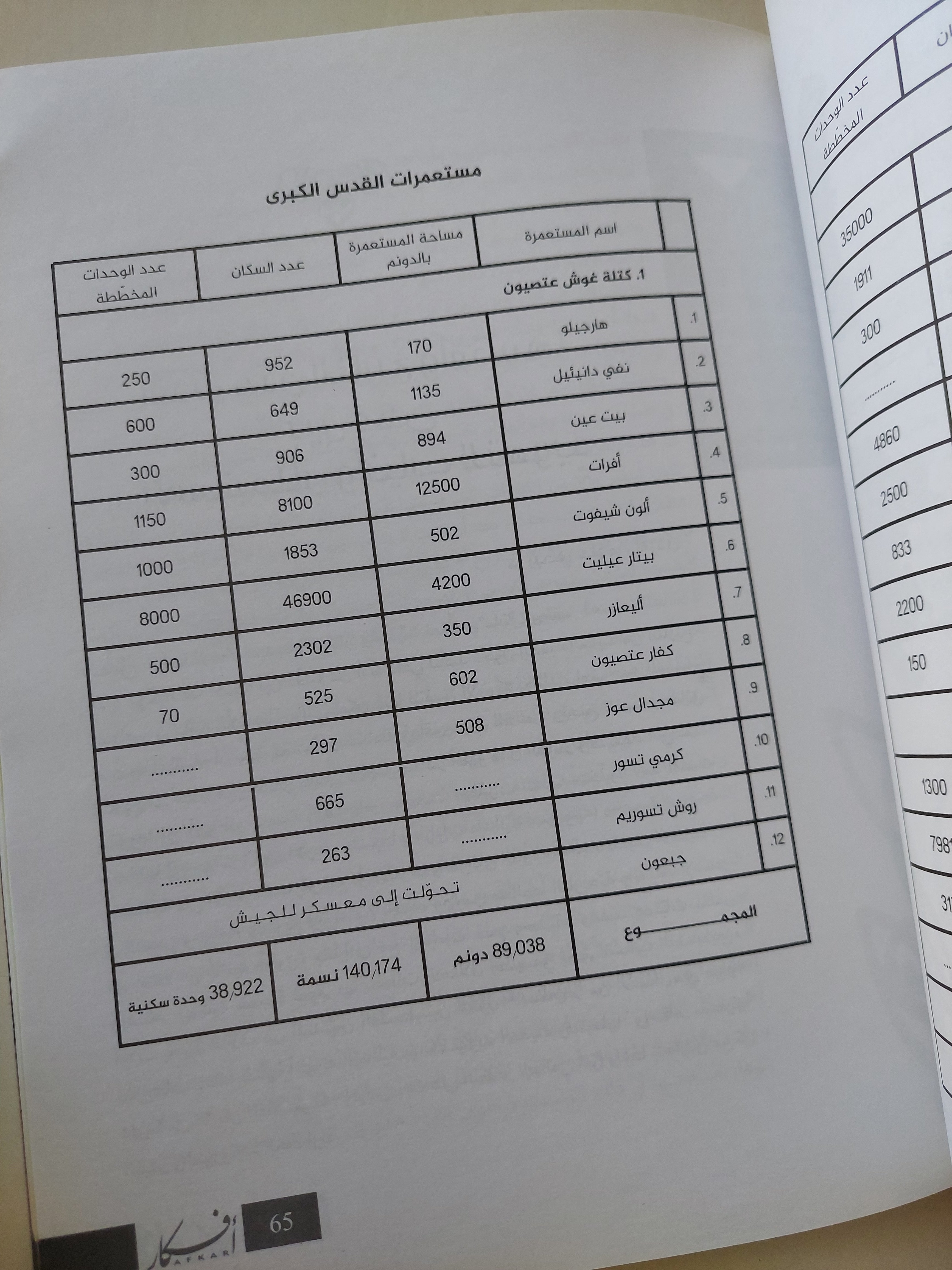 مجلة أفكار .. العدد 348 عام 2018 .. عدد خاص عن القدس - قطع كبير - متجر كتب مصرمتجر كتب مصر