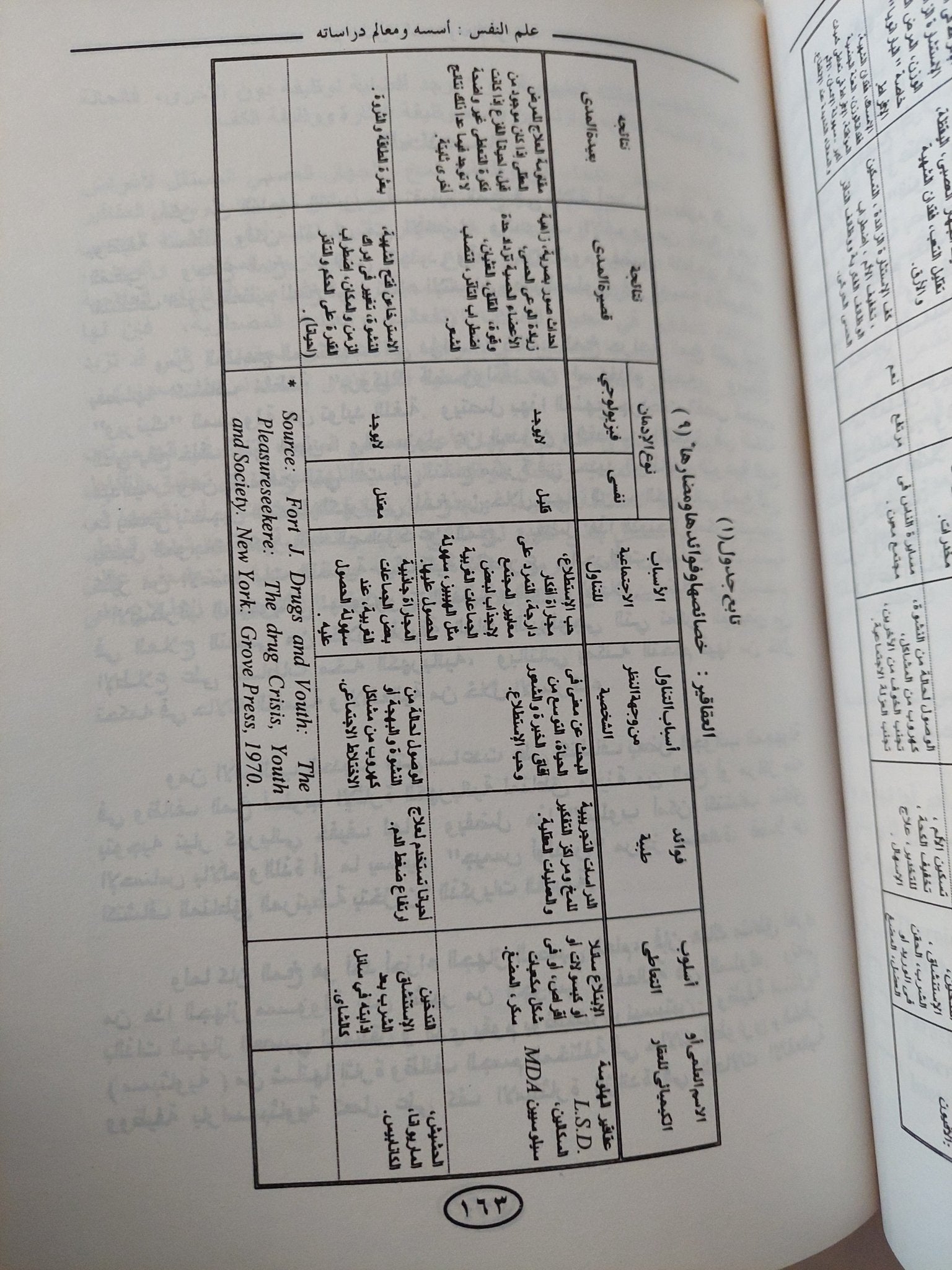 علم النفس .. أمسه ومعالم دراسته / عبد الستار إبراهيم ورضوى إبراهيم - ملحق بالصور - متجر كتب مصر - متجر كتب مصر