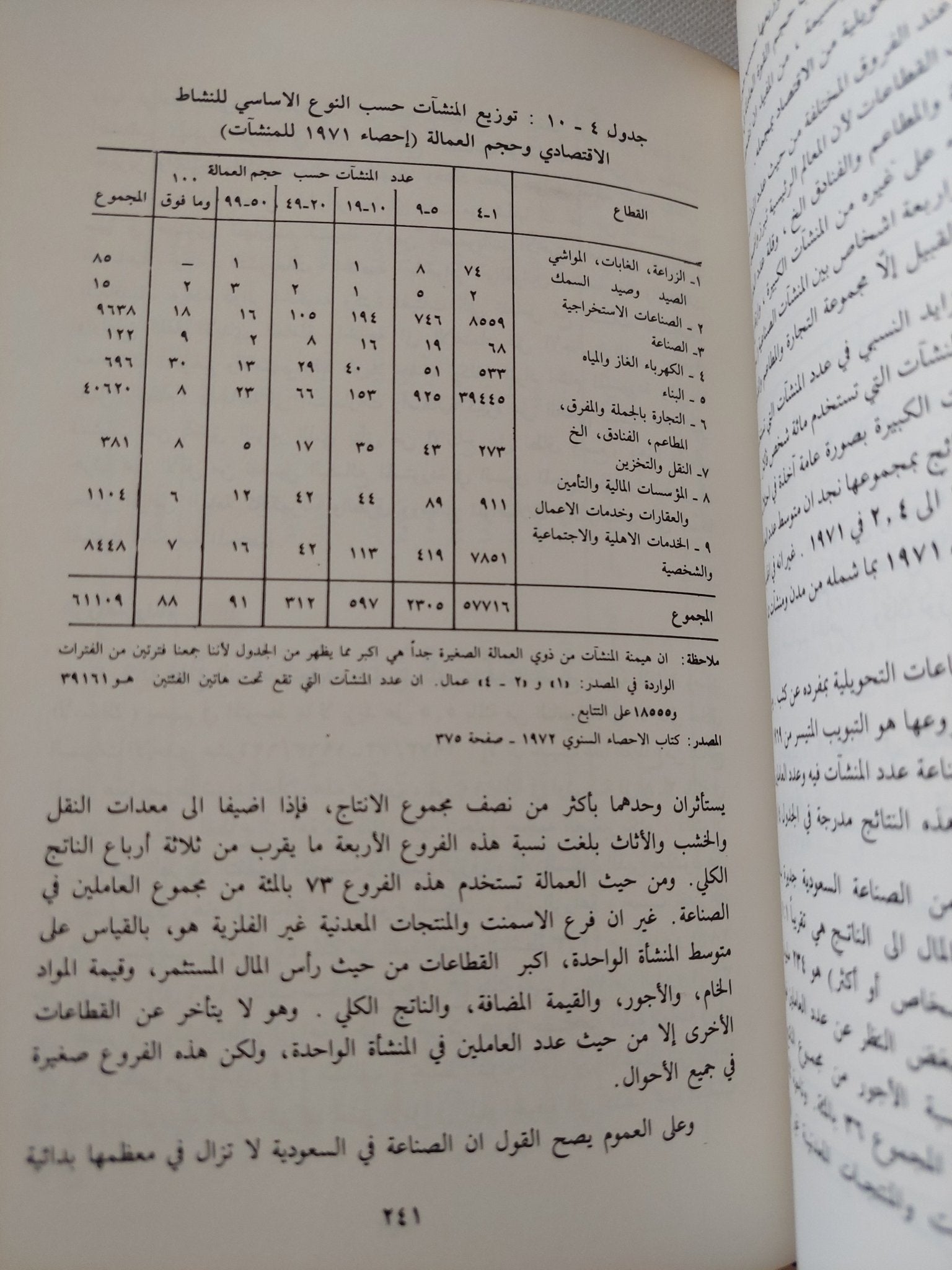 إقتصادات العالم العربى .. التنمية منذ العام 1945 ج1 البلدان العربية الاسيوية / يوسف عبدالله صايغ - هارد كفر - متجر كتب مصر - المكتبة الفلسفية