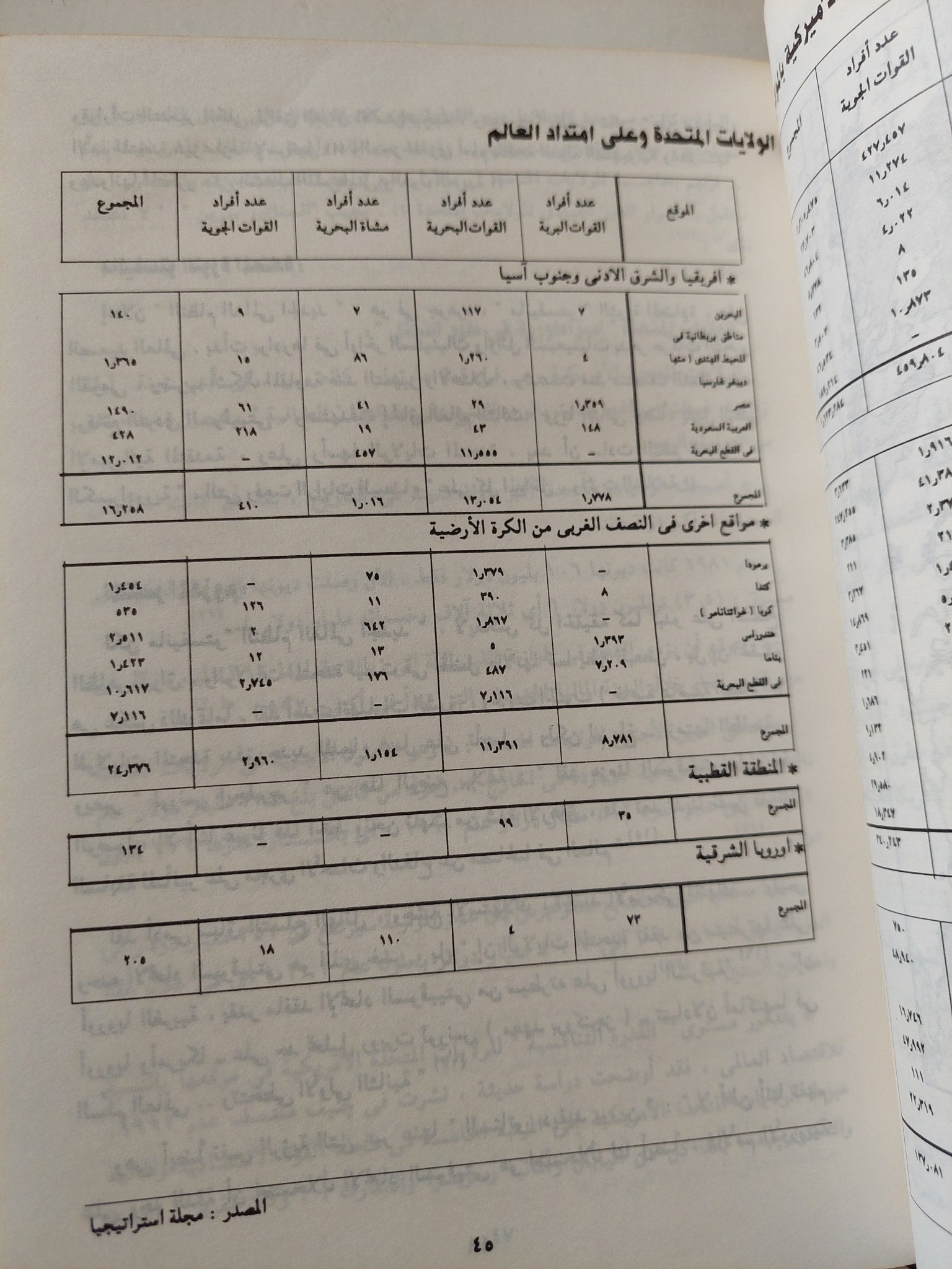 الإستراتيجية العسكرية الإسرائيلية عام 2000 - إهداء خاص من المؤلف أحمد بهاء الدين شعبان - متجر كتب مصر - المكتبة الفلسفية