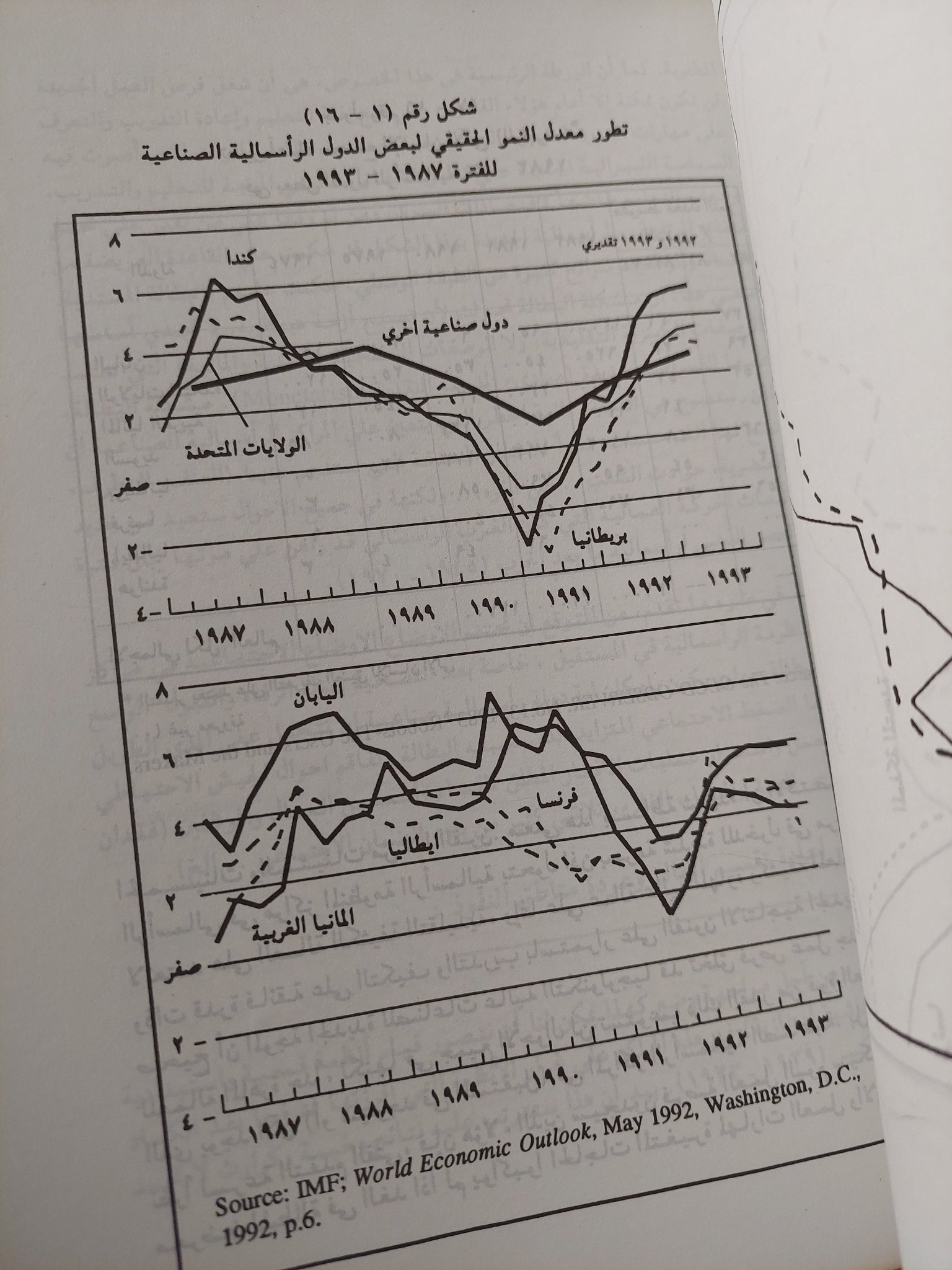الليبرالية المتوحشة / رمزى زكى - متجر كتب مصر - متجر كتب مصر