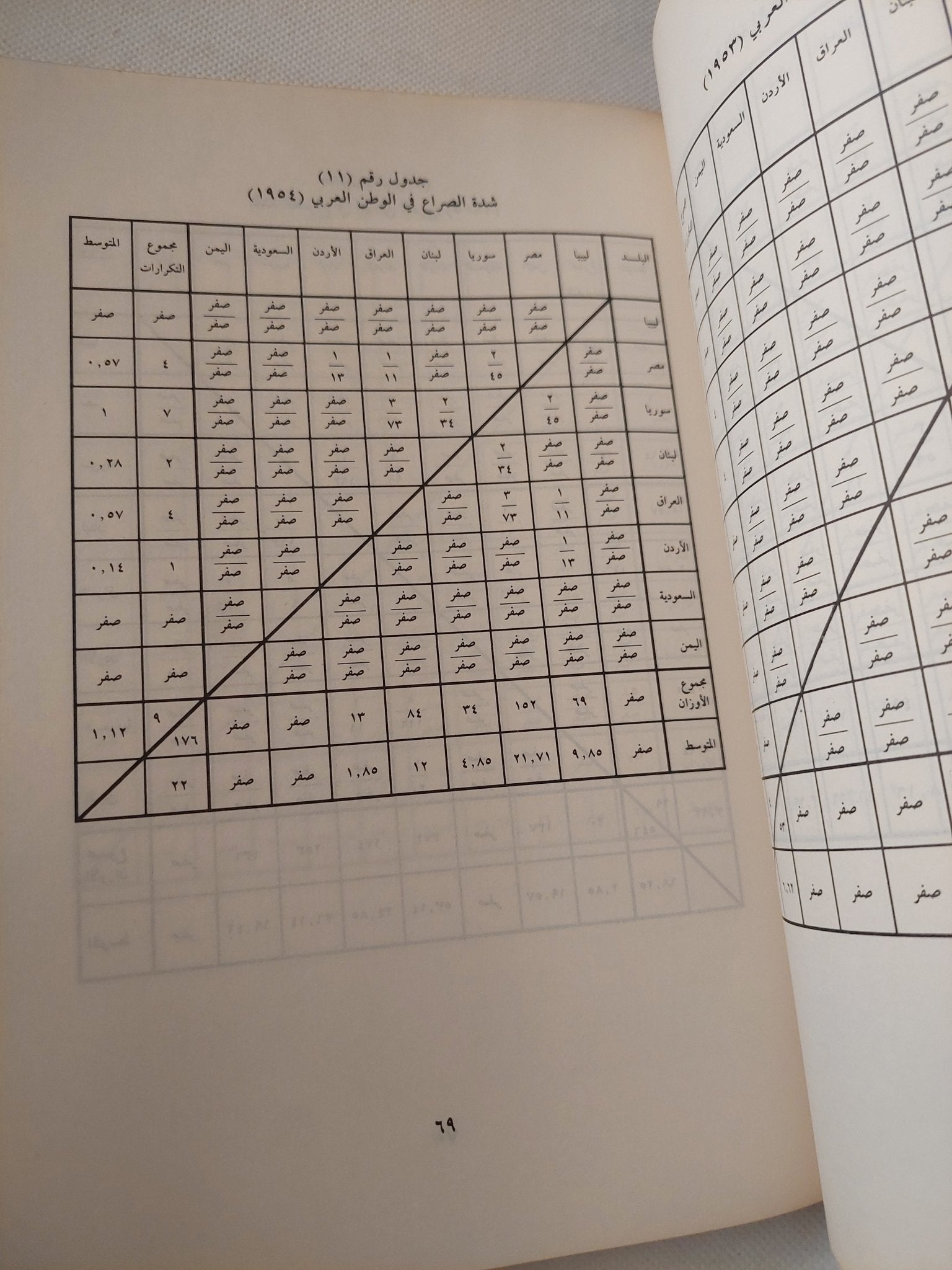 الصراعات العربية العربية 1945 - 1981 / أحمد يوسف أحمد - متجر كتب مصر - متجر كتب مصر