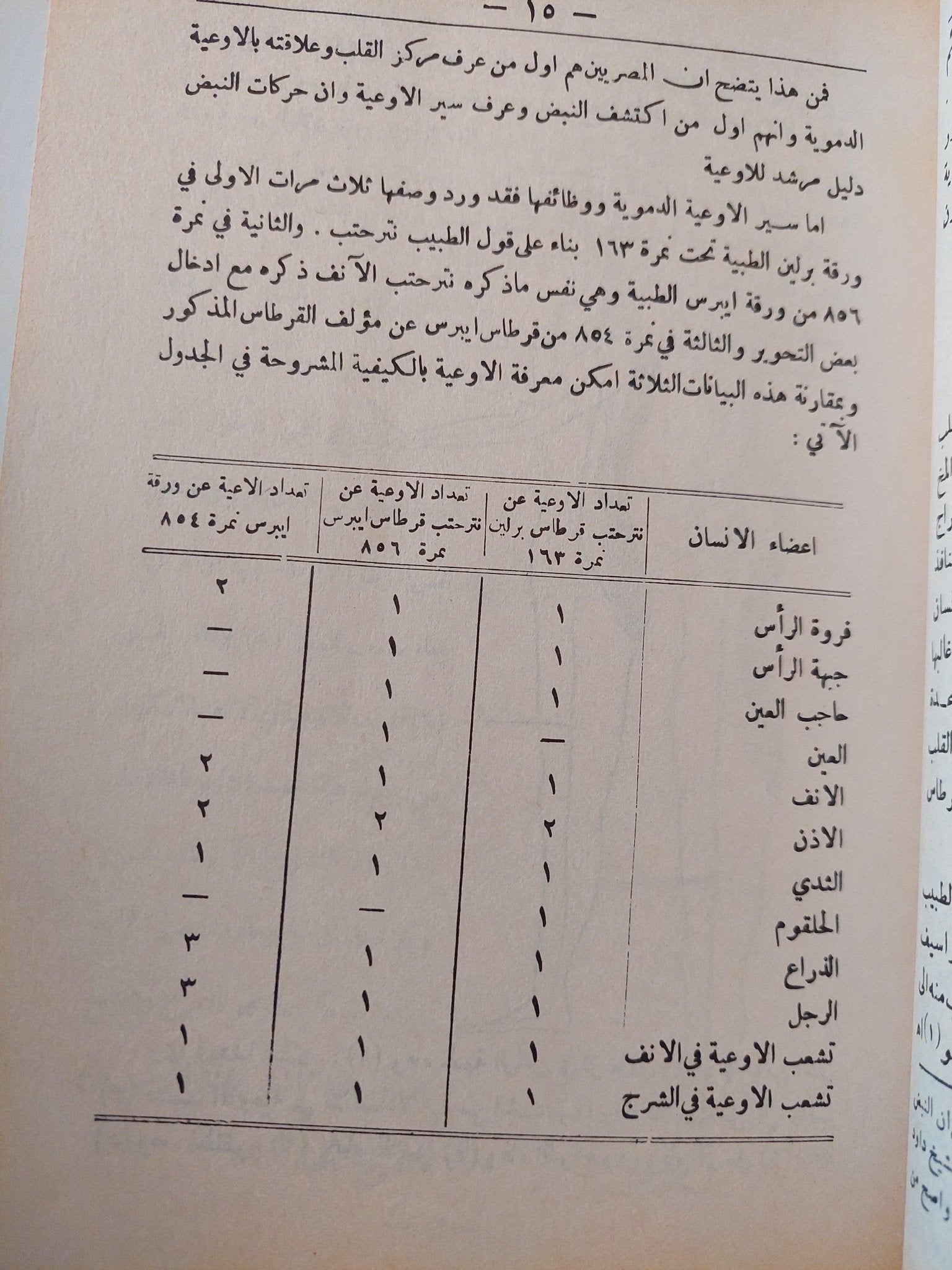 الطب المصري القديم / د. حسن كمال( ملحق بالصور ) - متجر كتب مصر - متجر كتب مصر
