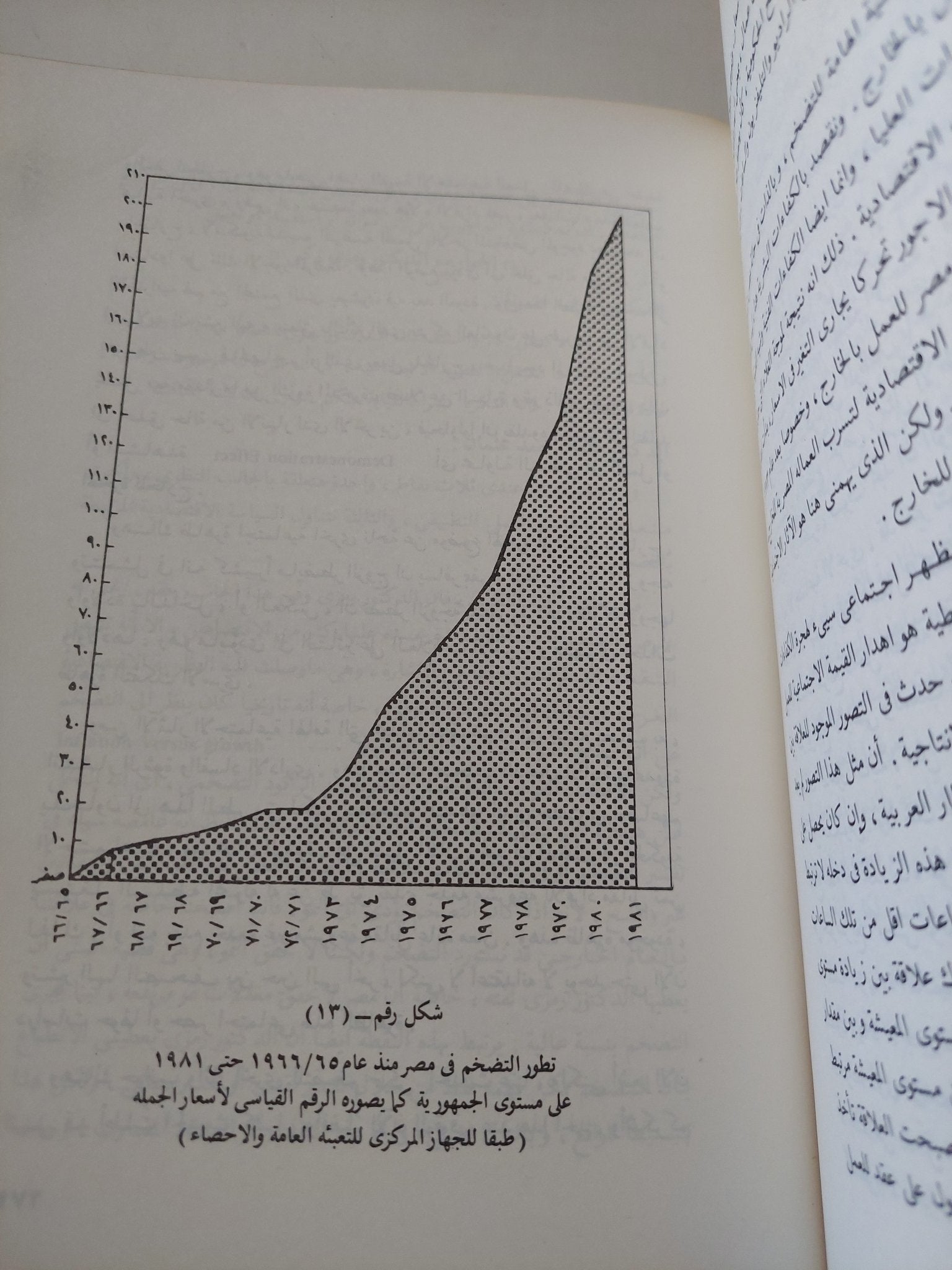 دراسات فى أزمة مصر الإقتصادية / رمزى زكى - متجر كتب مصر - متجر كتب مصر