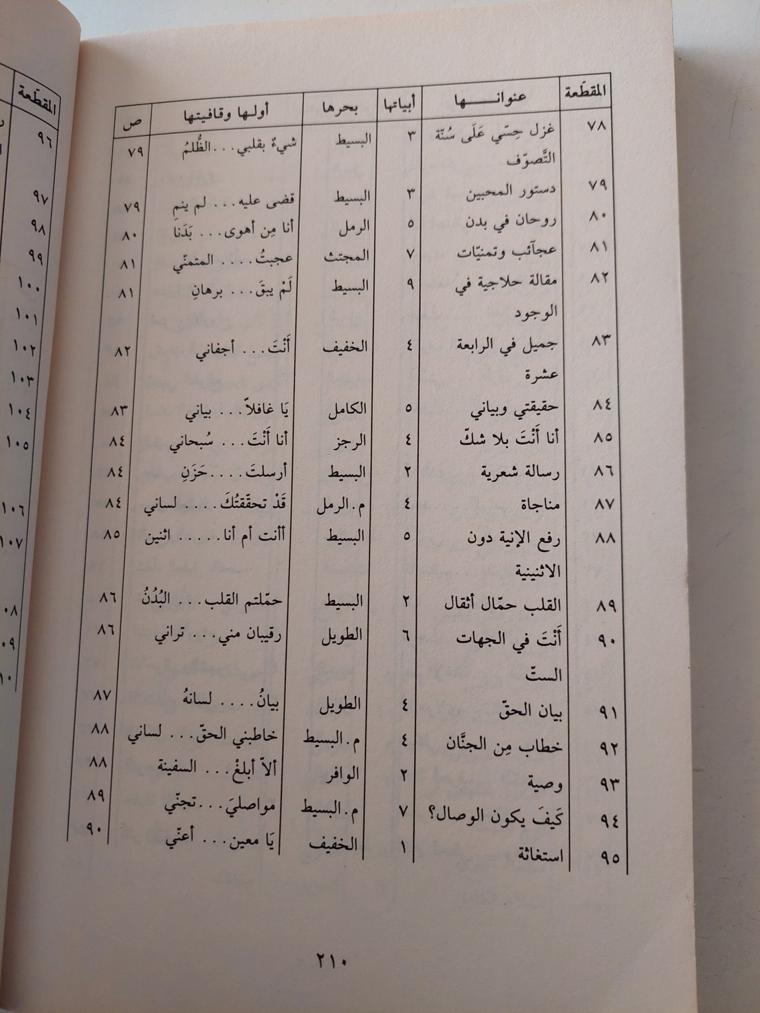 ديوان الحلاج ويليه كتاب الطواسين - متجر كتب مصر - متجر كتب مصر