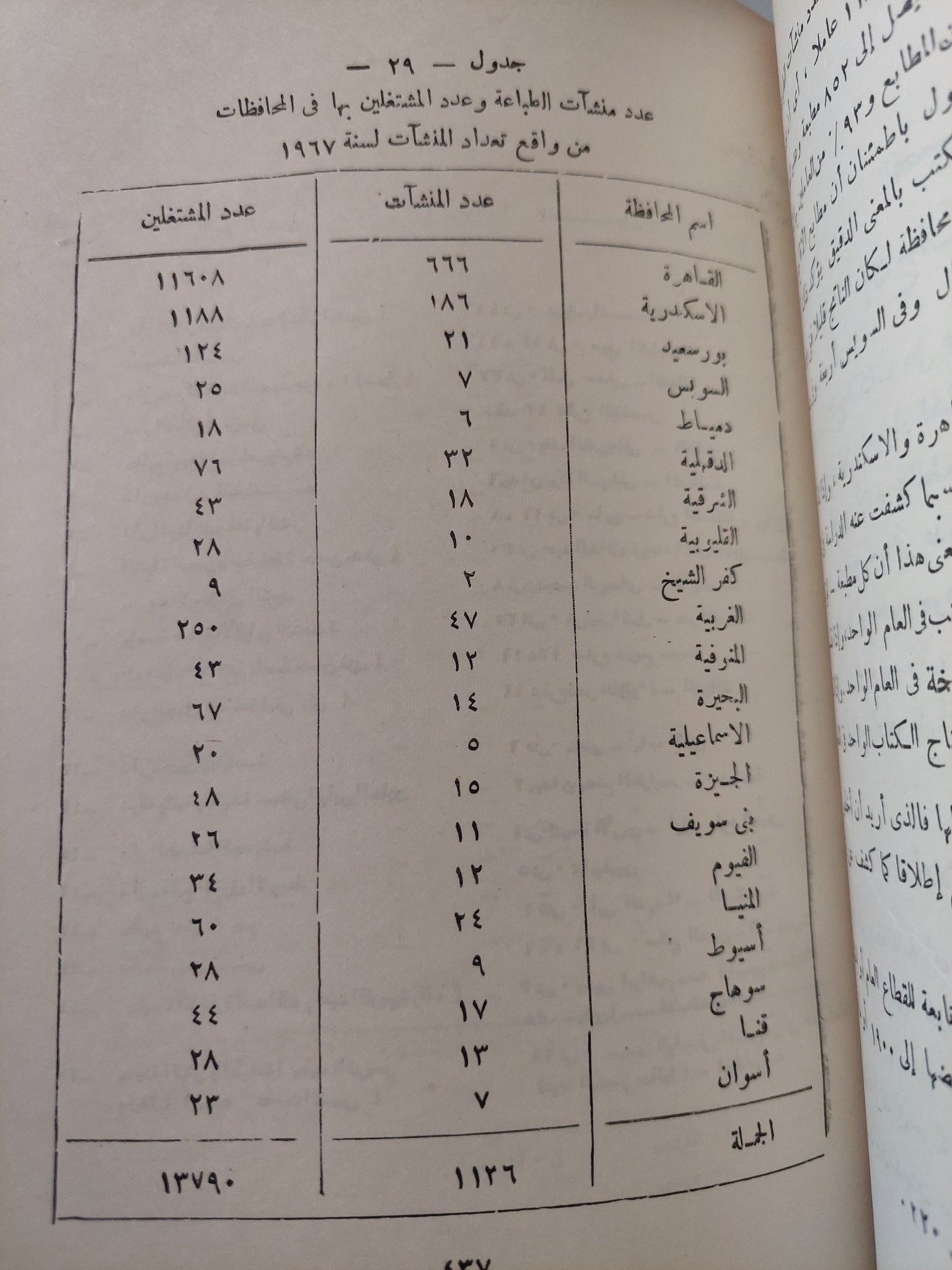 حركة نشر الكتب فى مصر / شعبان عبد العزيز - هارد كفر - متجر كتب مصر - متجر كتب مصر