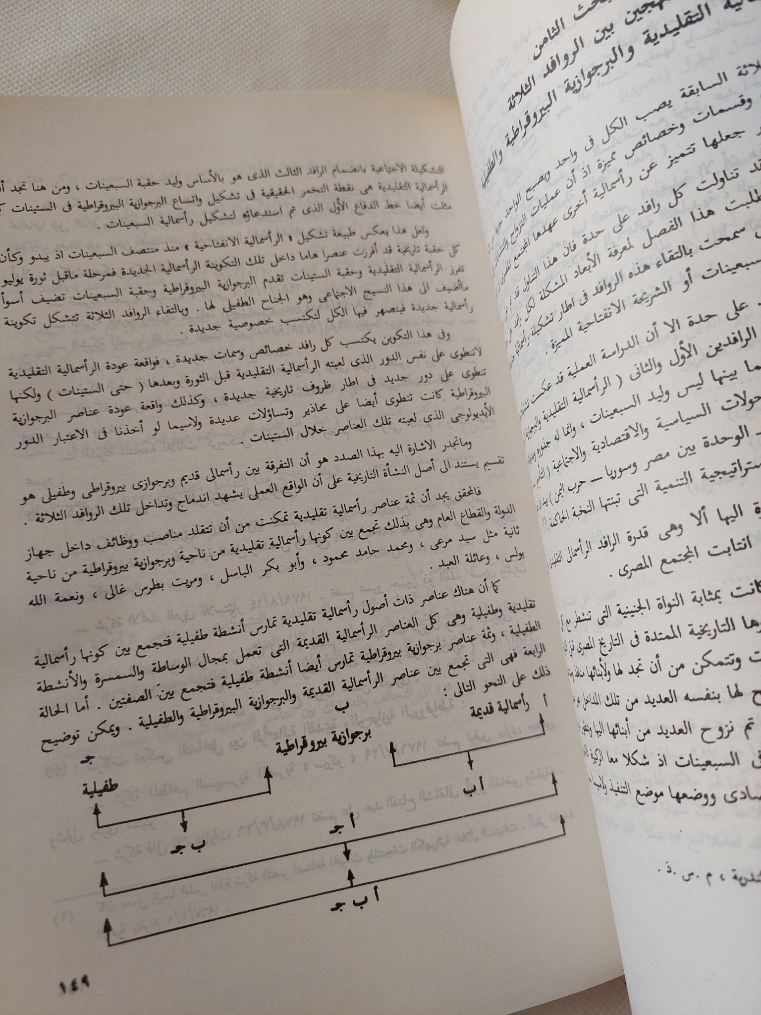من يملك مصر ؟ / سامية سعيد إمام - متجر كتب مصر - المكتبة الفلسفية