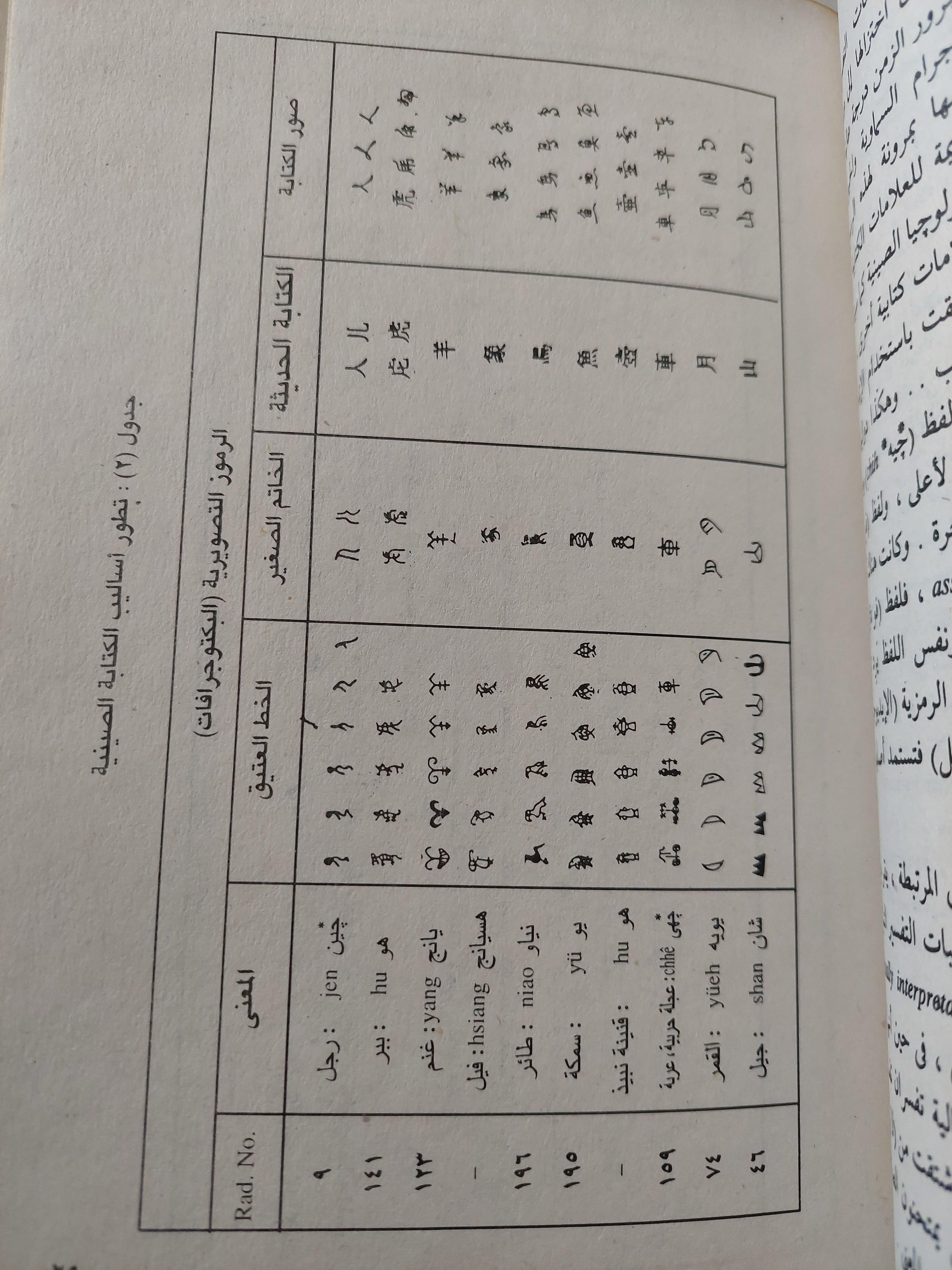 موجز تاريخ العلم والحضارة في الصين / جوزيف نيدهام - متجر كتب مصرمتجر كتب مصر