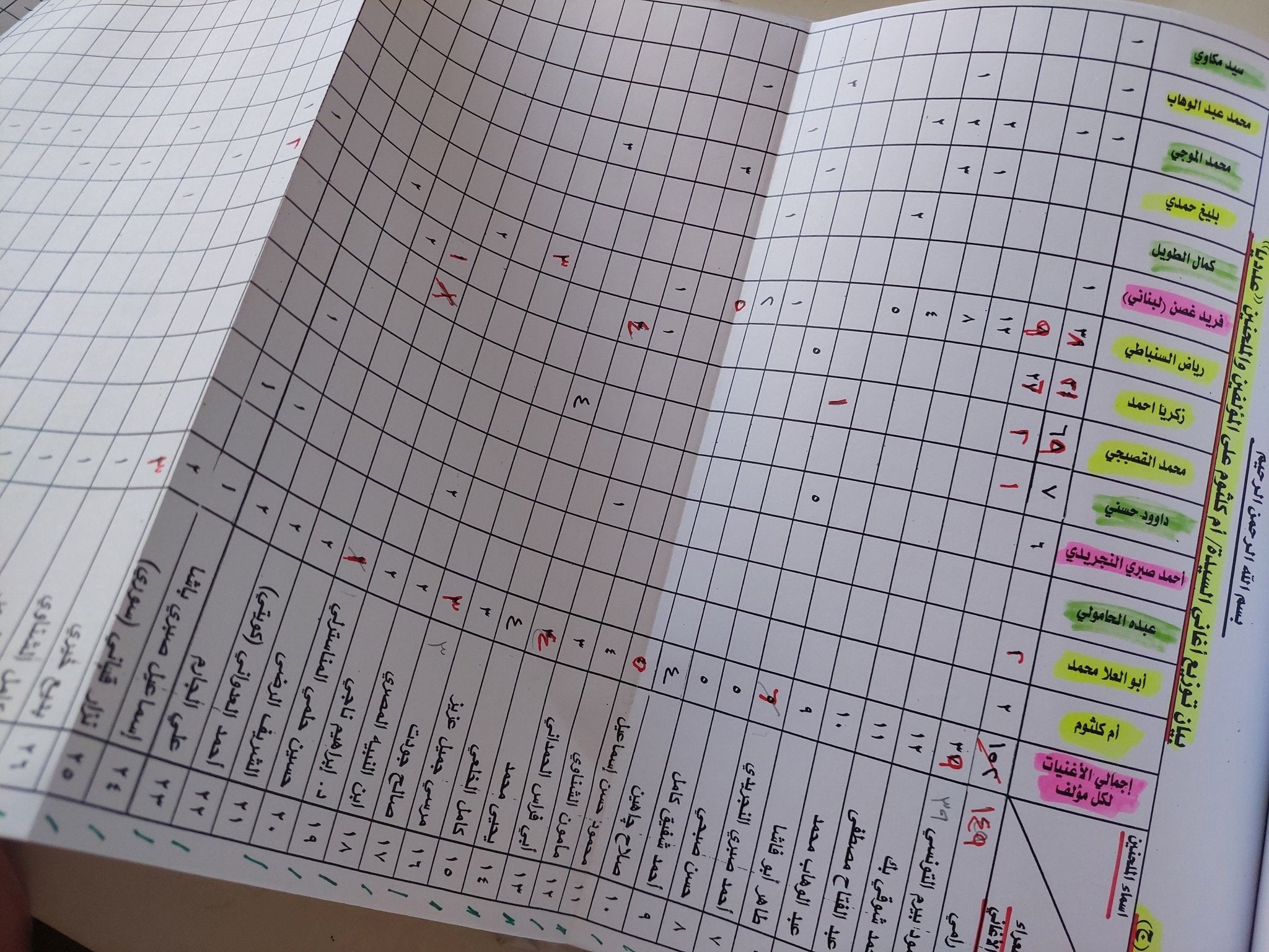 موسوعة أم كلثوم .. السيرة الذاتية والتراث الفني والإعجاز / سمير بركات - هارد كفر قطع كبير - متجر كتب مصر - متجر كتب مصر
