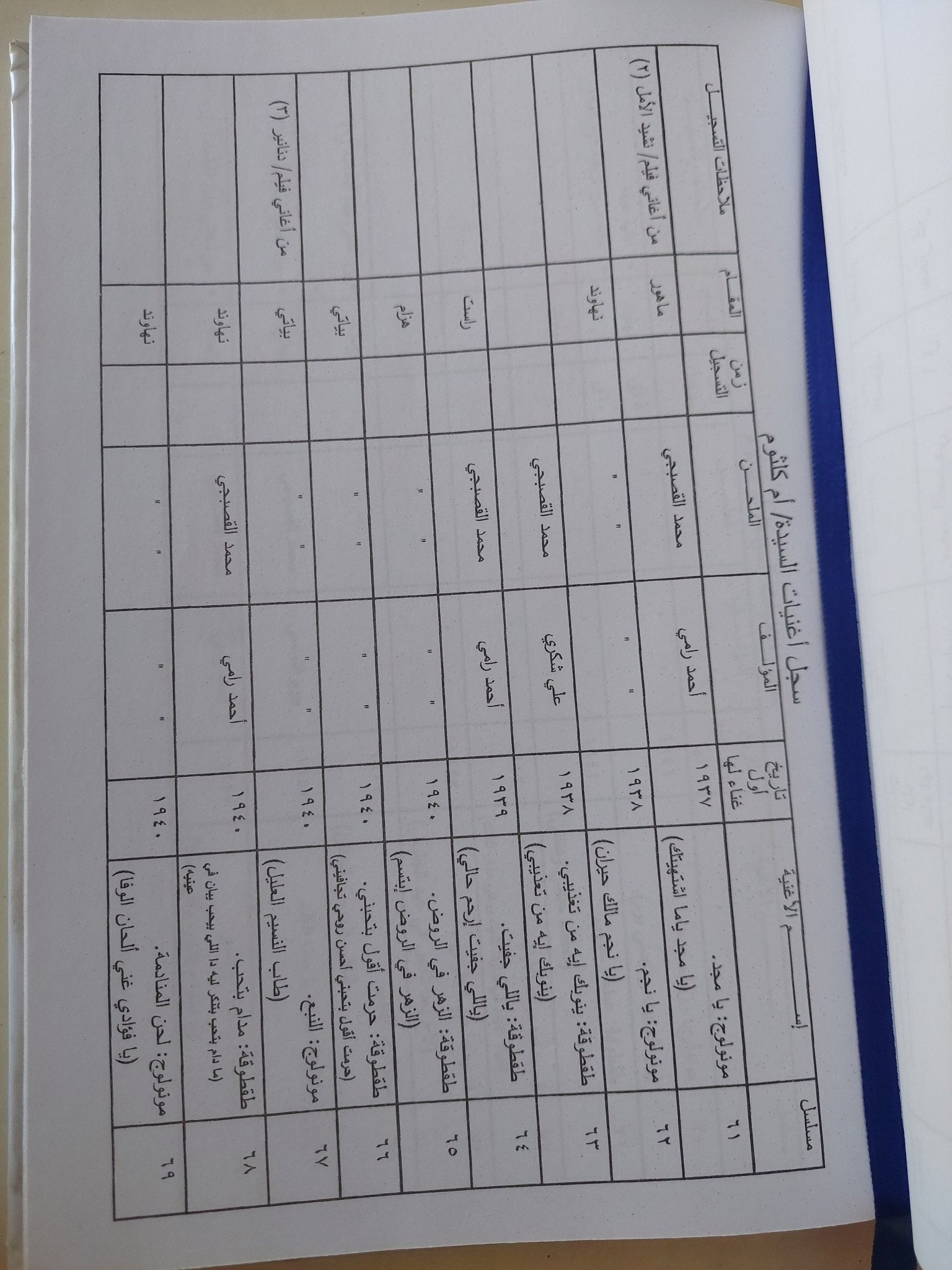 موسوعة أم كلثوم .. السيرة الذاتية والتراث الفني والإعجاز / سمير بركات - هارد كفر قطع كبير - متجر كتب مصر - متجر كتب مصر