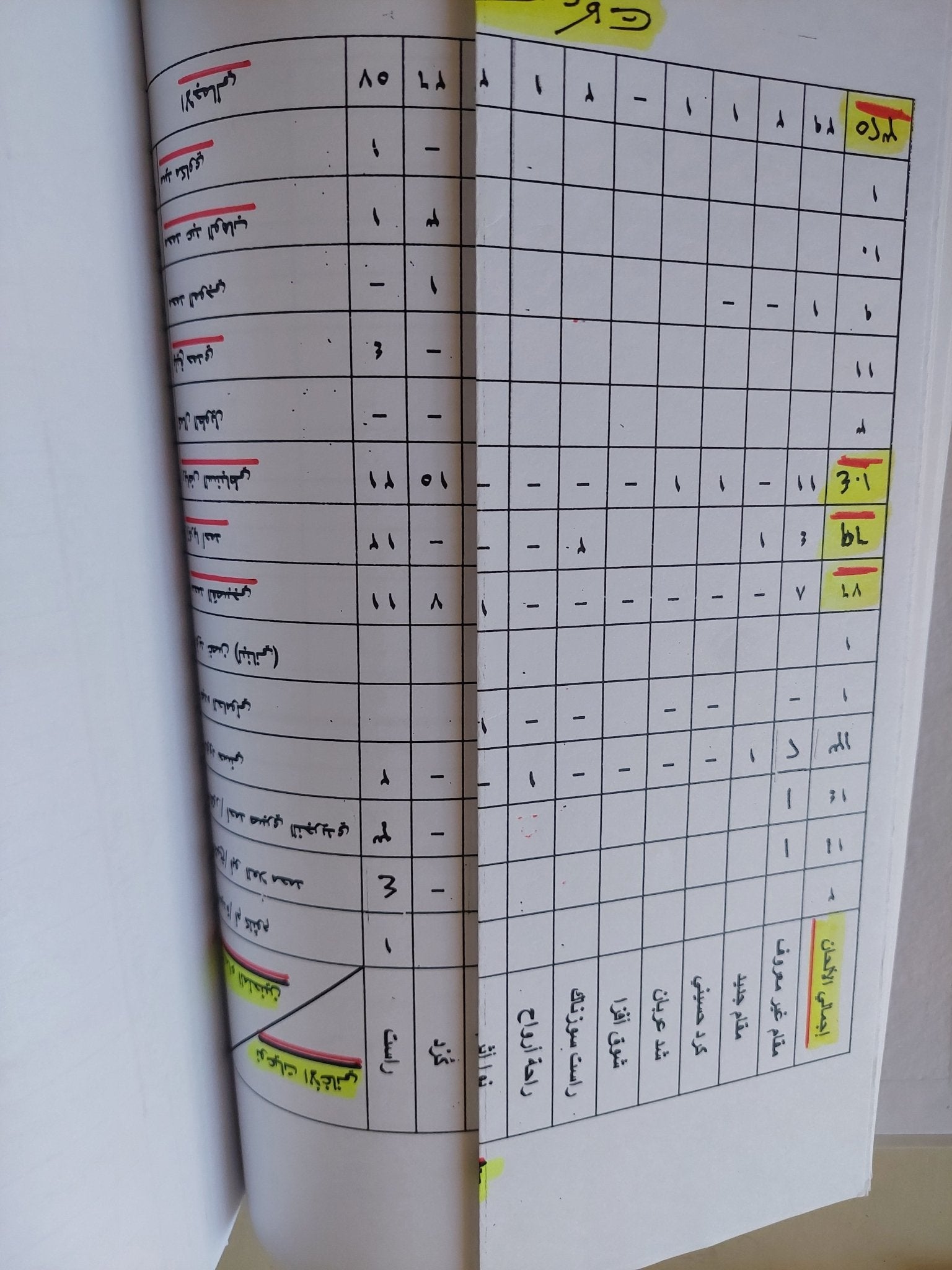 موسوعة أم كلثوم .. السيرة الذاتية والتراث الفني والإعجاز / سمير بركات - هارد كفر قطع كبير - متجر كتب مصر - متجر كتب مصر