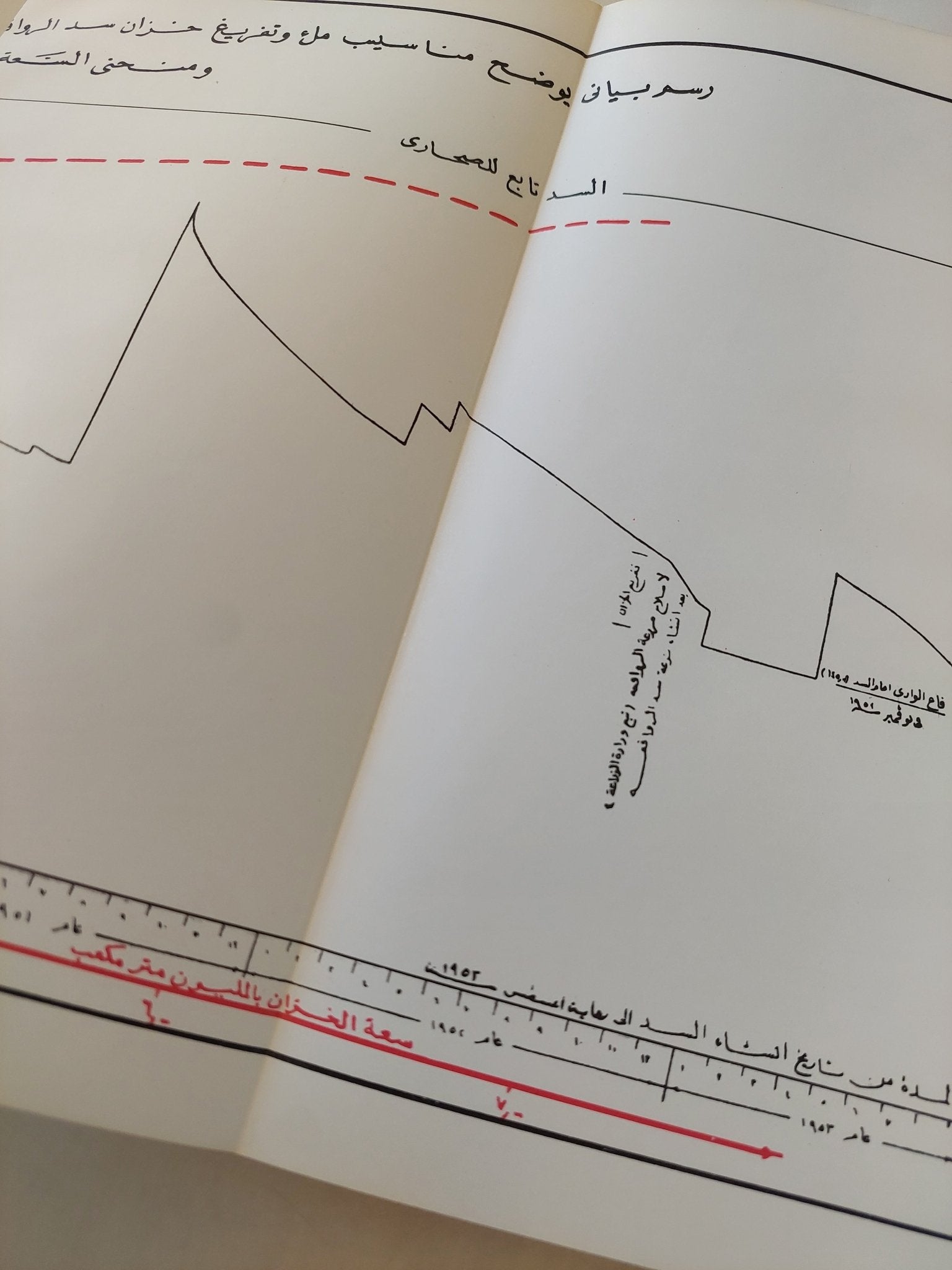 موسوعة سيناء - قطع كبير / هارد كفر - متجر كتب مصر - متجر كتب مصر