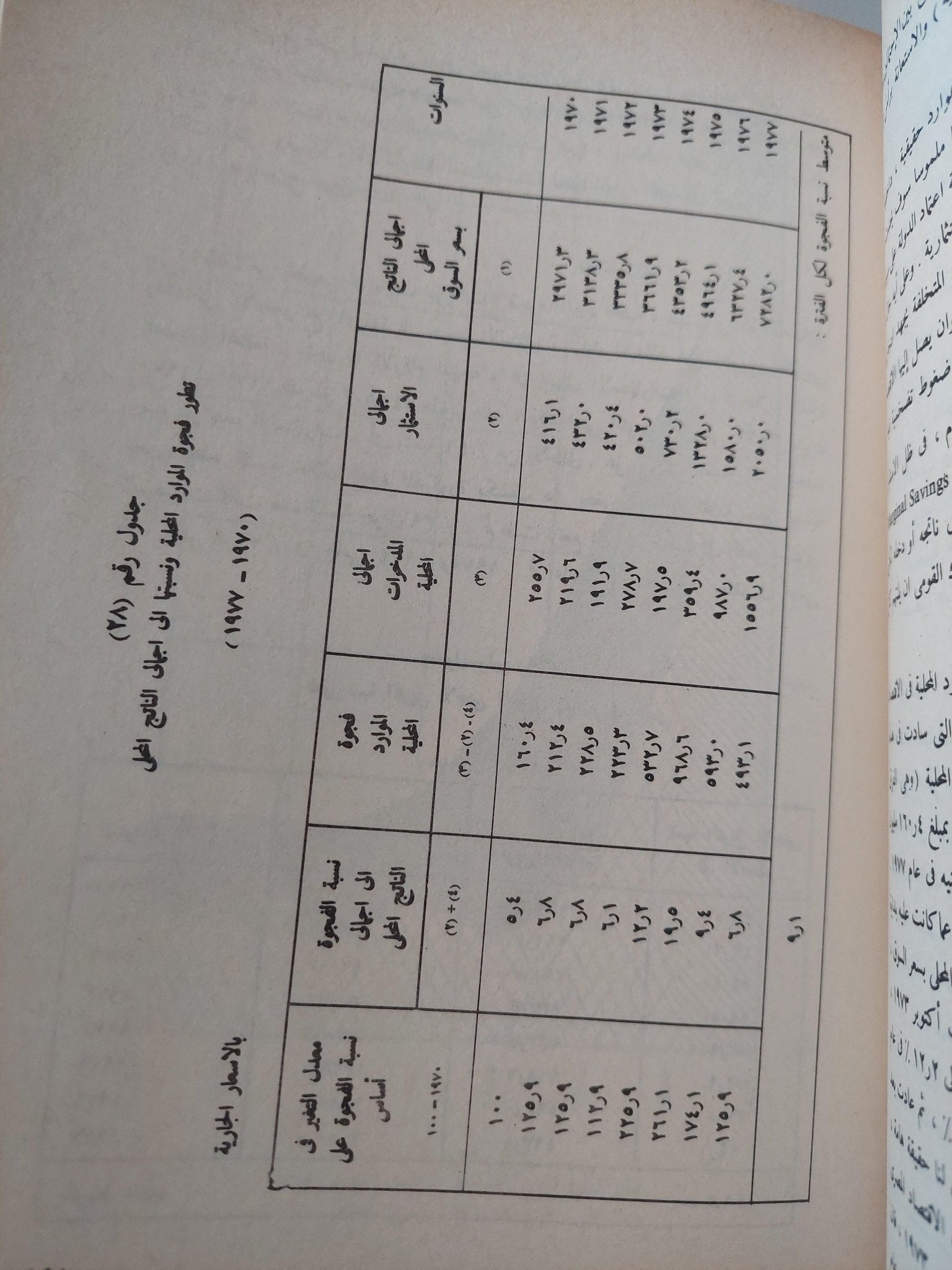 مشكلة التضخم في مصر : أسبابها ونتائجها مع برنامج مقترح لمكافحة الغلاء / د. رمزي ذكي ( مجلد ضخم ) - متجر كتب مصر - متجر كتب مصر