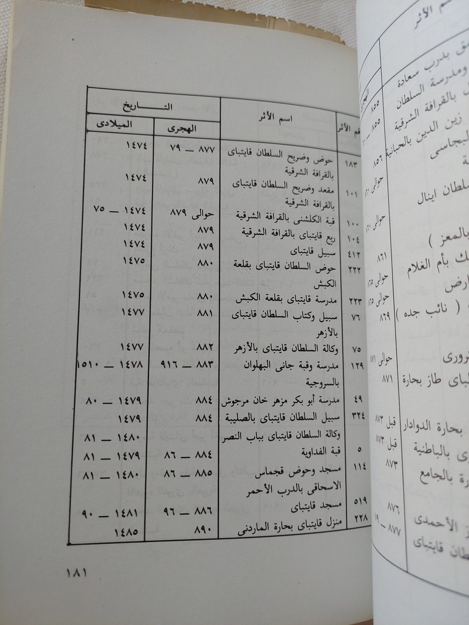 مصر الإسلامية درع العروبة ورباط الإسلام / إبراهيم أحمد العدوى - ملحق بالصور - متجر كتب مصر - المكتبة الفلسفية