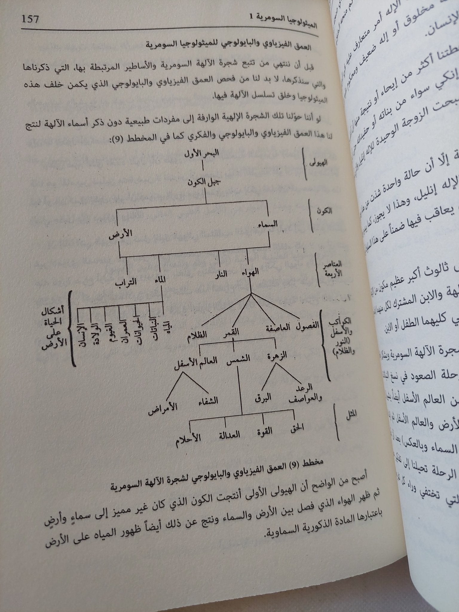 متون سومر / خزعل الماجدى - متجر كتب مصر - المكتبة الفلسفية