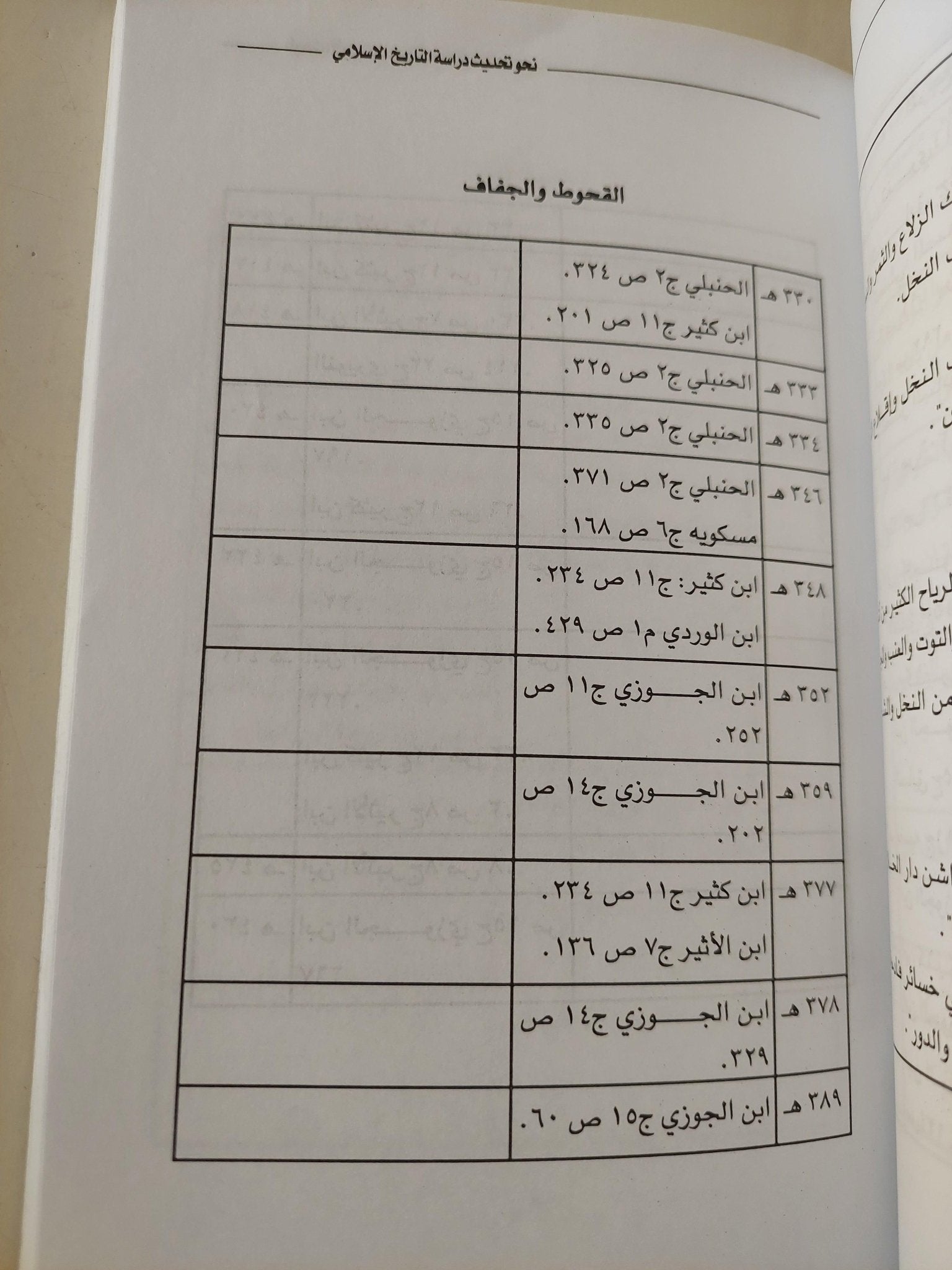 نحو تحديث دراسة التاريخ الإسلامي : مقاربات منهجية / د. محمد تضغوت ط1 - متجر كتب مصر - متجر كتب مصر