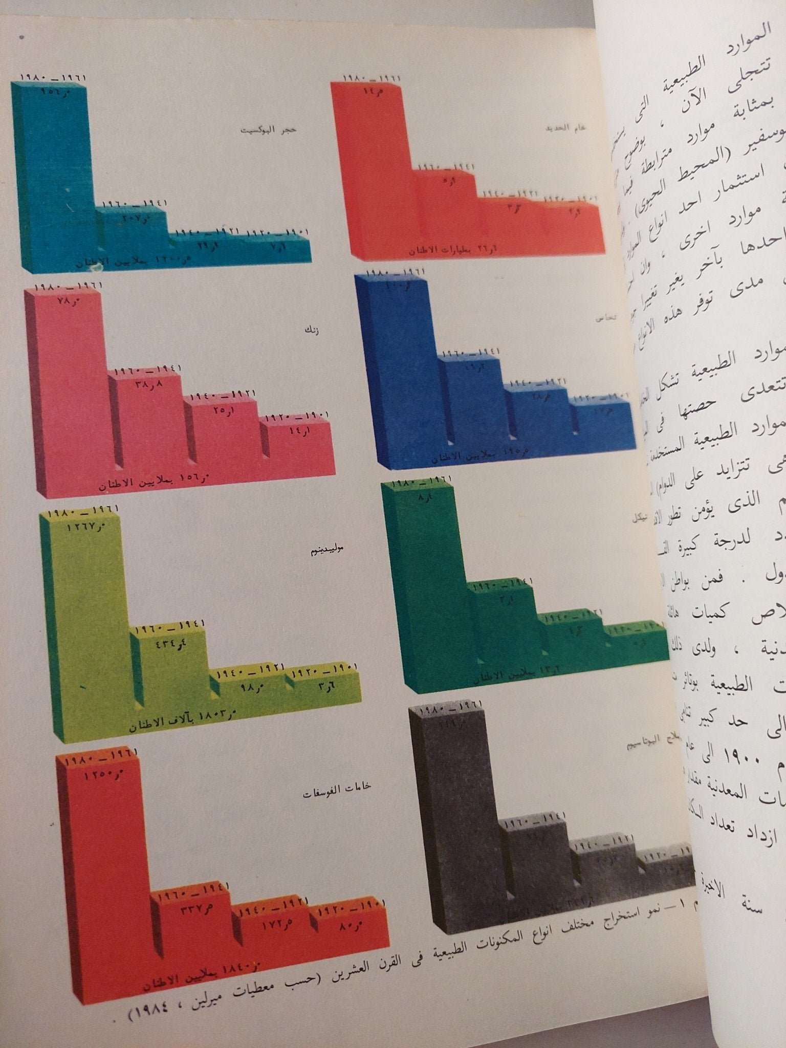 نقاشات حول المستقبل .. هل تهدد البشرية أزمة خامات ؟ / ارباتوف اميروف شاكاى - متجر كتب مصرمتجر كتب مصر