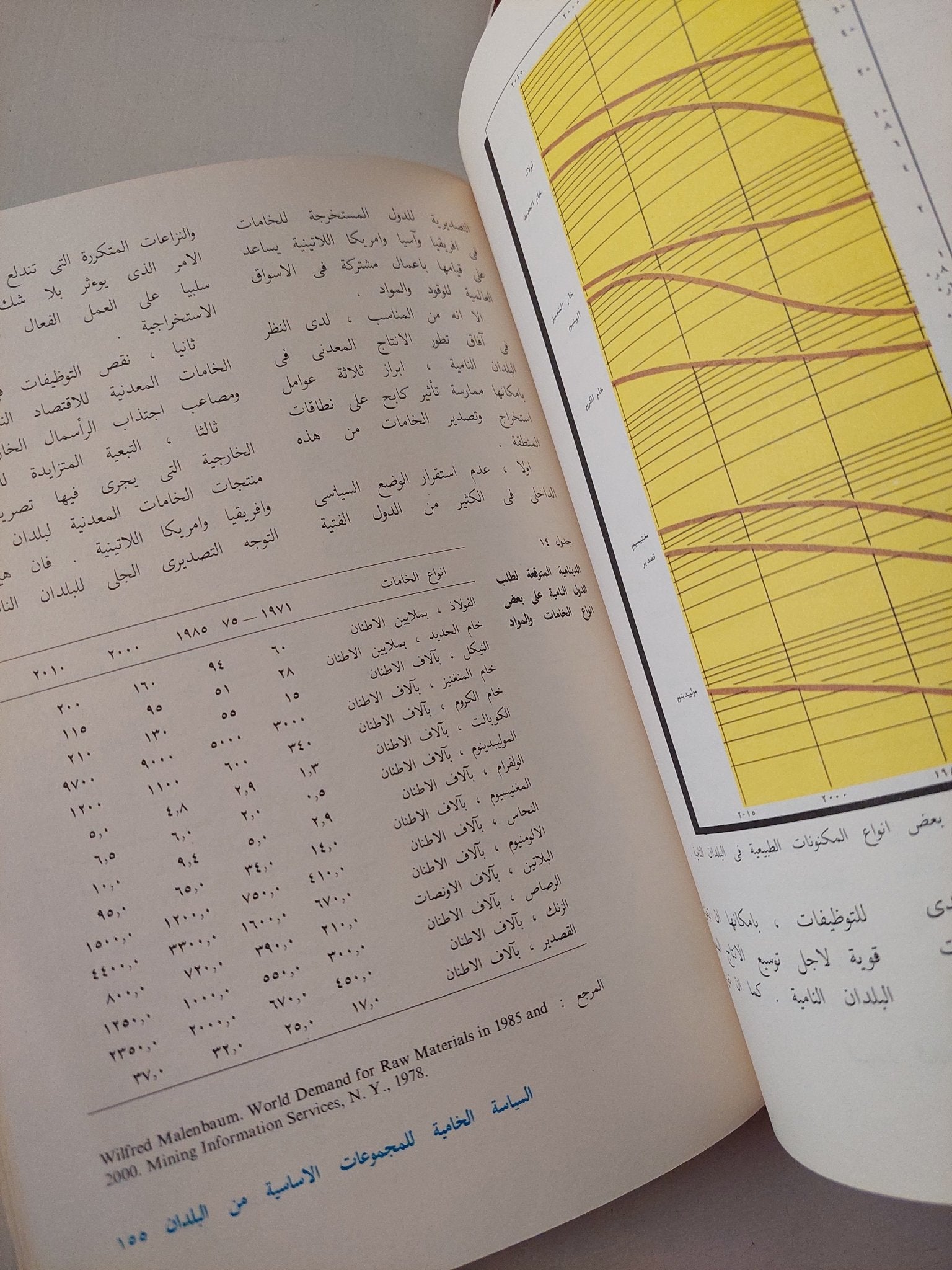 نقاشات حول المستقبل .. هل تهدد البشرية أزمة خامات ؟ / ارباتوف اميروف شاكاى - متجر كتب مصرمتجر كتب مصر