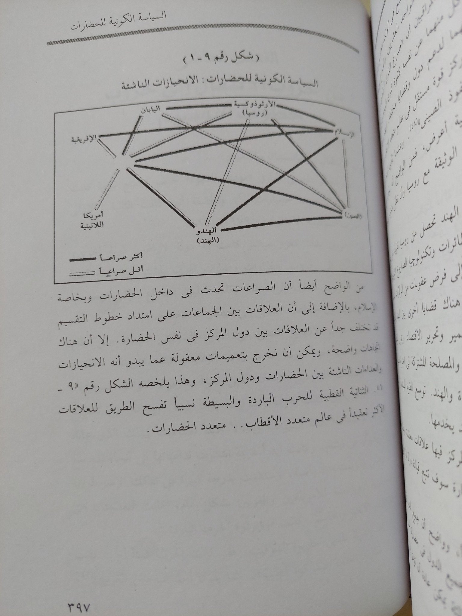 صدام الحضارات .. إعادة صنع النظام العالمى / صامويل هنتنجتون - هارد كفر - متجر كتب مصر - المكتبة الفلسفية