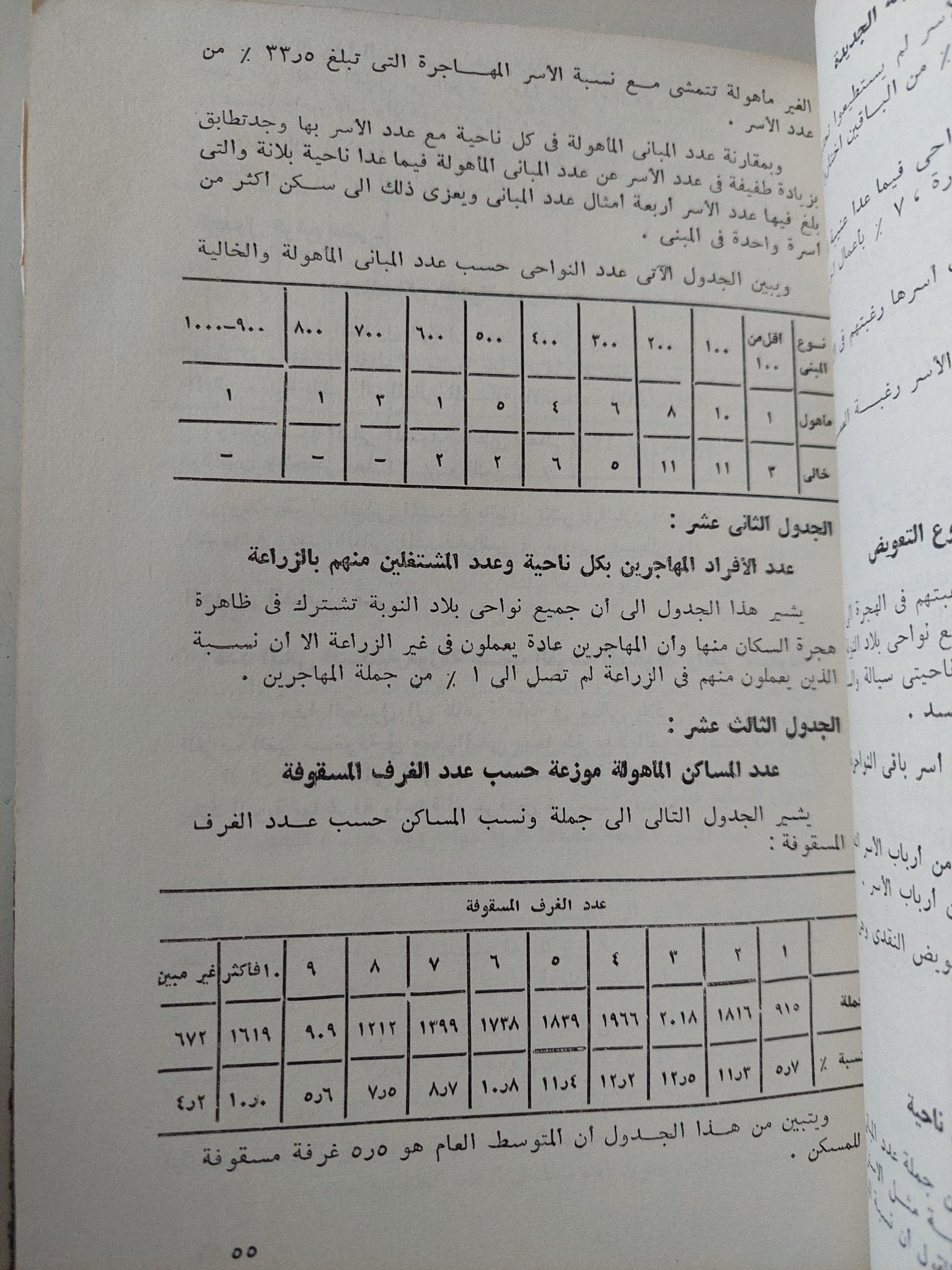 تهجير أهالى النوبة / وزارة الشؤون الإجتماعية - هارد كفر - متجر كتب مصر - متجر كتب مصر
