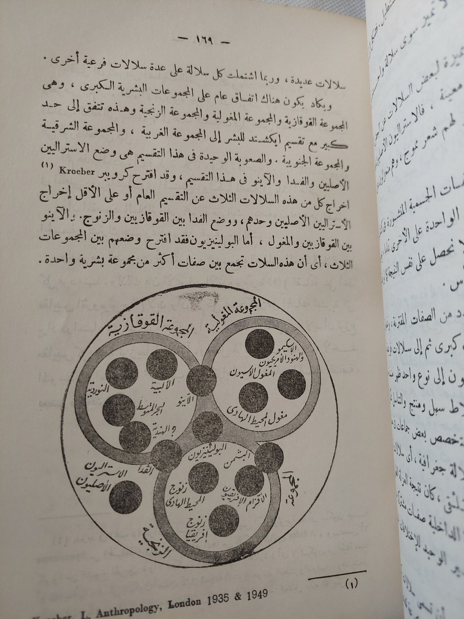 تطور الجنس البشرى / محمد السيد غلاب - هارد كفر ١٩٥٧ - متجر كتب مصر - المكتبة الفلسفية