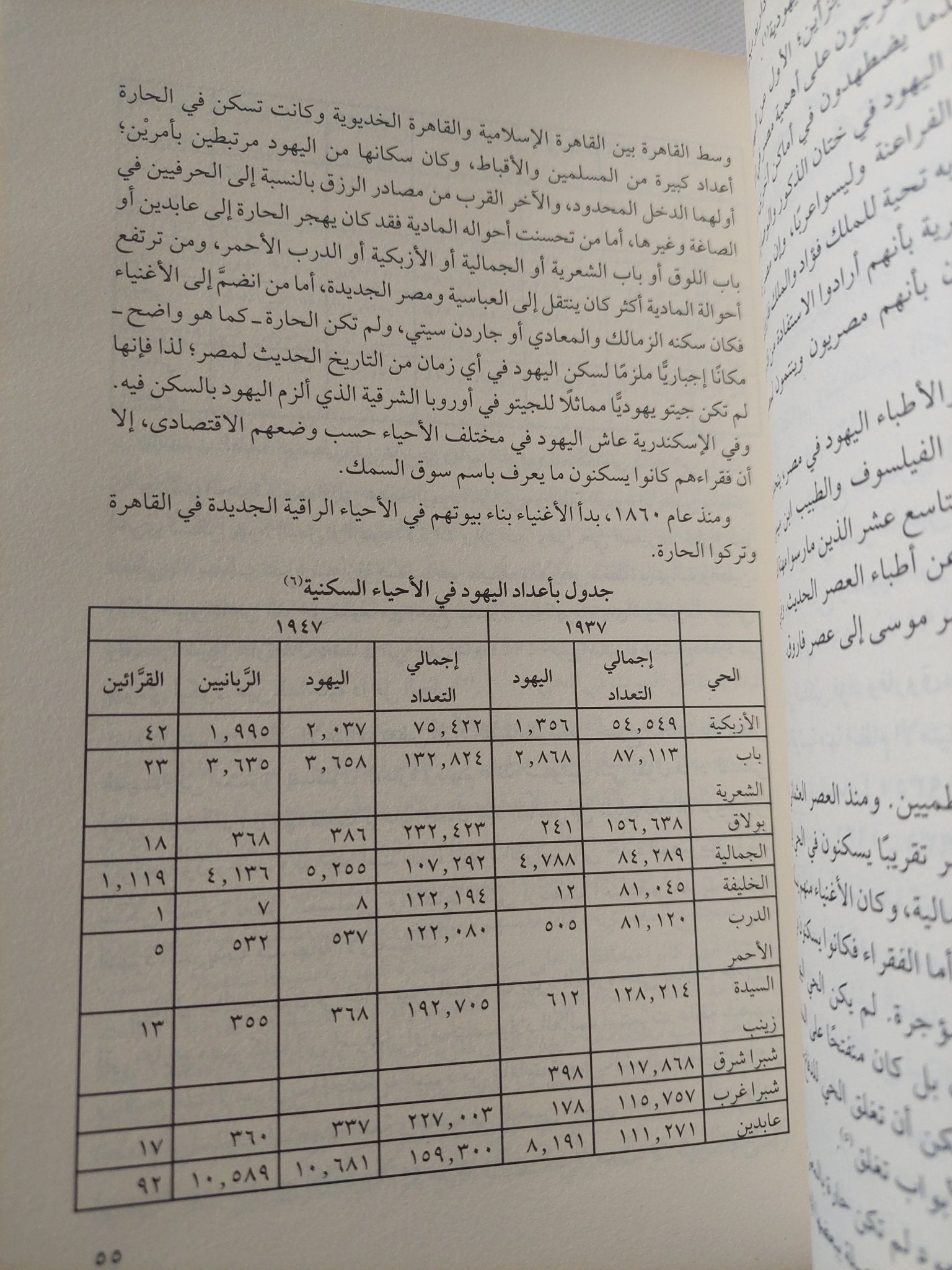 يهود مصر فى القرن العشرين / محمد أبو الغار - ملحق بالصور - متجر كتب مصر - المكتبة الفلسفية
